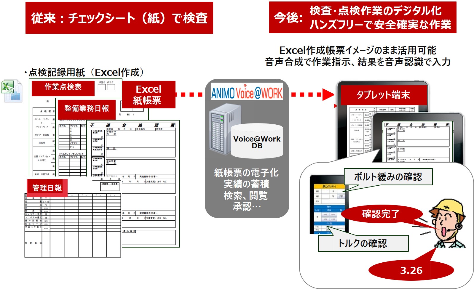 Animo Voice@Work システム概要