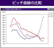 ピッチ曲線の比較