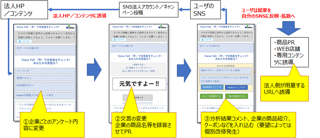 法人様向けご利用イメージ